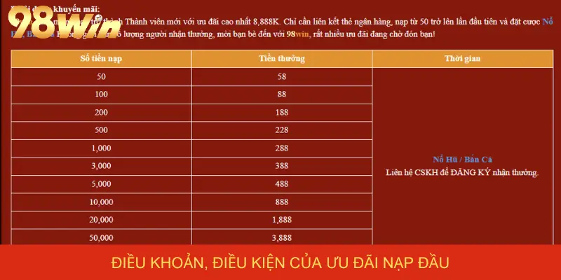 Điều khoản, điều kiện của ưu đãi nạp đầu